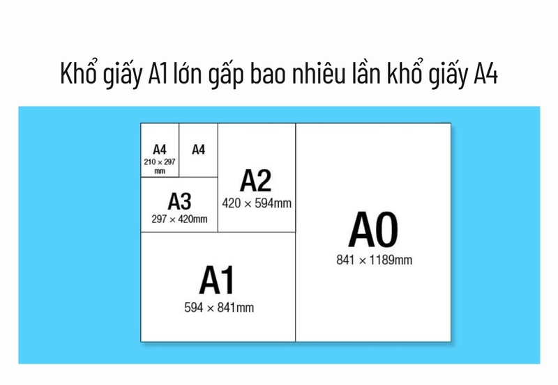 Khổ giấy A1 lớn gấp bao nhiêu lần khổ giấy A4