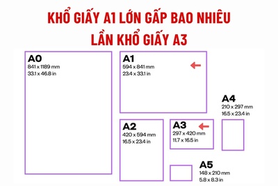 Khổ giấy A1 lớn gấp bao nhiêu lần khổ giấy A3