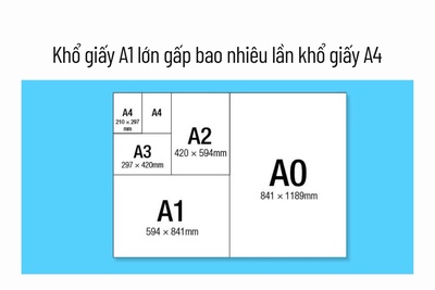 Khổ giấy A1 lớn gấp bao nhiêu lần khổ giấy A4