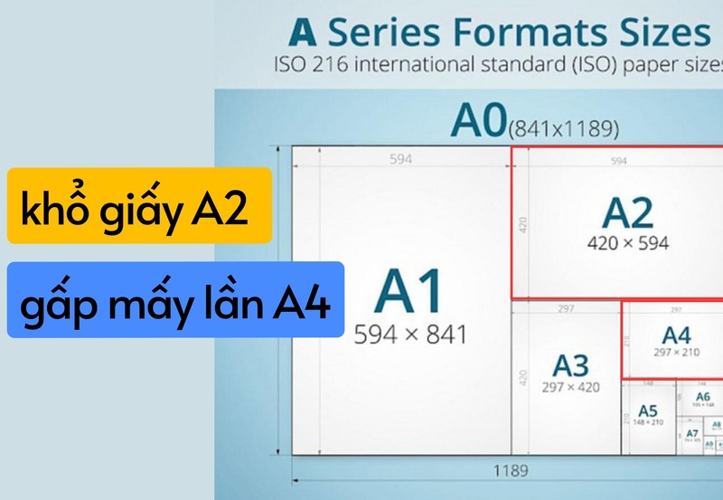 Kích thước khổ giấy A2 gấp mấy lần A4 ?