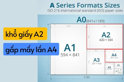 Kích thước khổ giấy A2 gấp mấy lần A4 ?