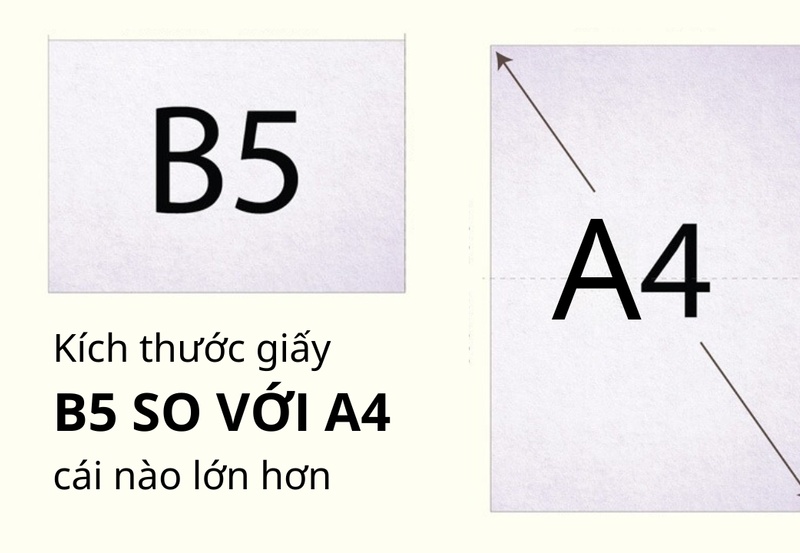 Sổ B5 và A4 Cái Nào Lớn Hơn? So Sánh Kích Thước và Lựa Chọn Tốt Nhất Cho Bạn