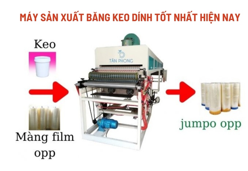 5 loại máy sản xuất băng keo dính tốt nhất hiện nay