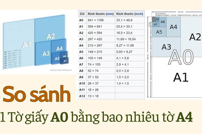 So sánh 1 Tờ giấy A0 bằng bao nhiêu tờ A4?
