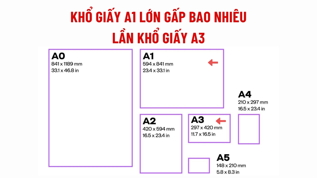 Khổ giấy A1 lớn gấp bao nhiêu lần khổ giấy A3