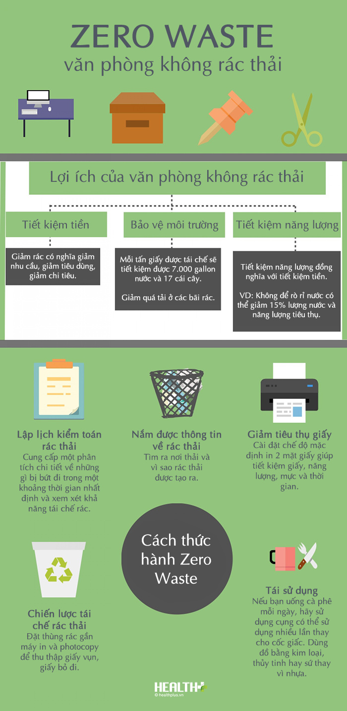 Lối sống zero waste văn phòng ra đời nhằm giảm thiểu rác thải như bút, sổ,... tối thiểu