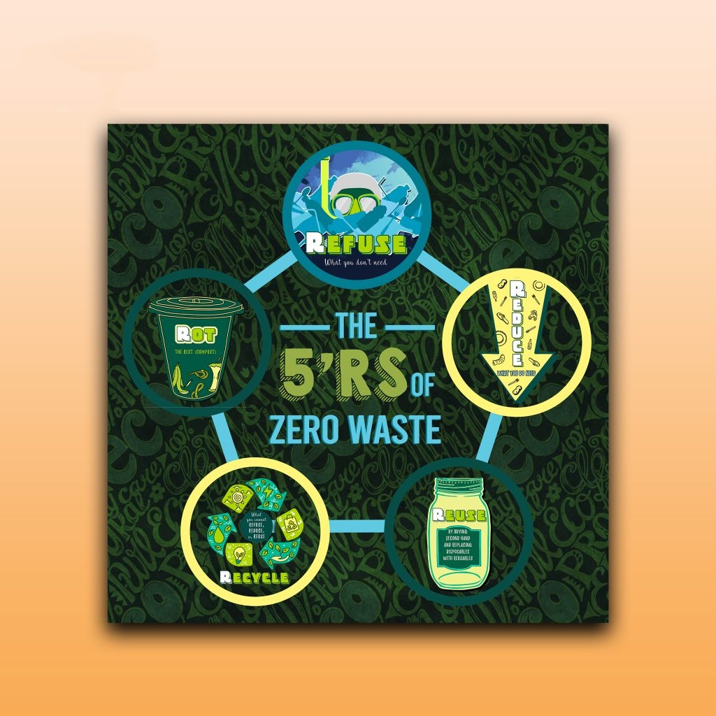 Nguyên tắc 5R reduce, reuse, recycle, refuse và rot với bút sổ tay bền vững