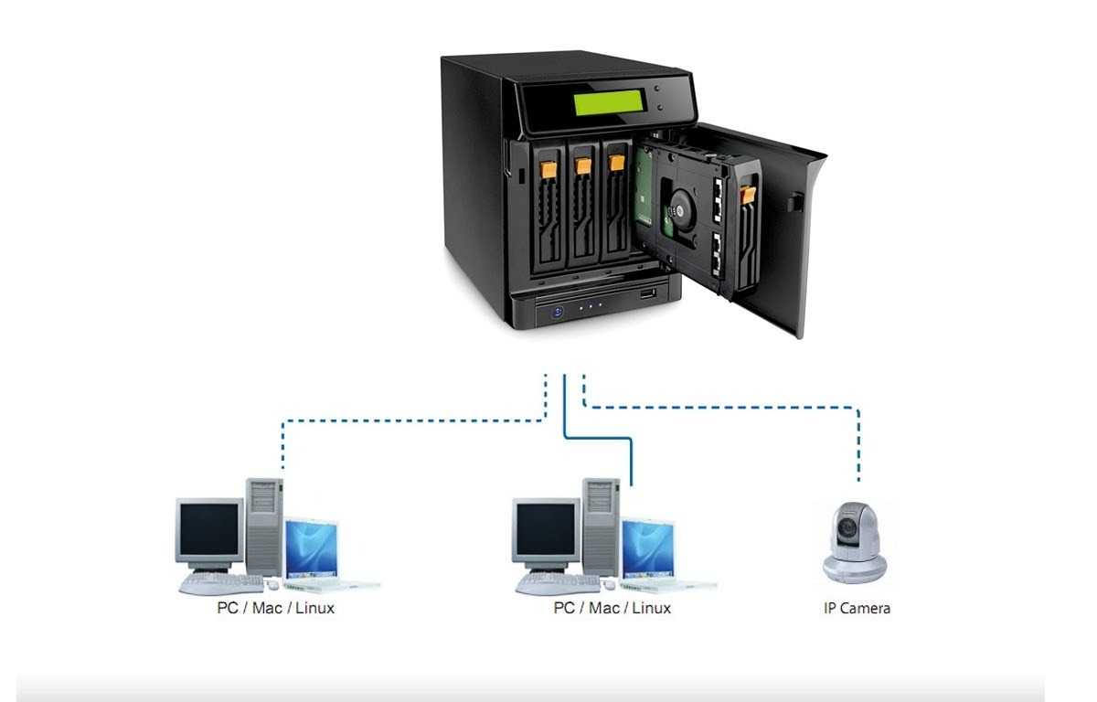 Thiết lập máy chủ cục bộ, cài đặt các phần mềm quản lý tệp tin NAS rồi lưu trữ hồ sơ