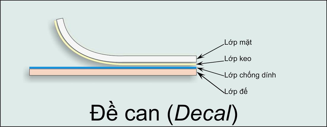 Đề can giấy thường có 4 lớp