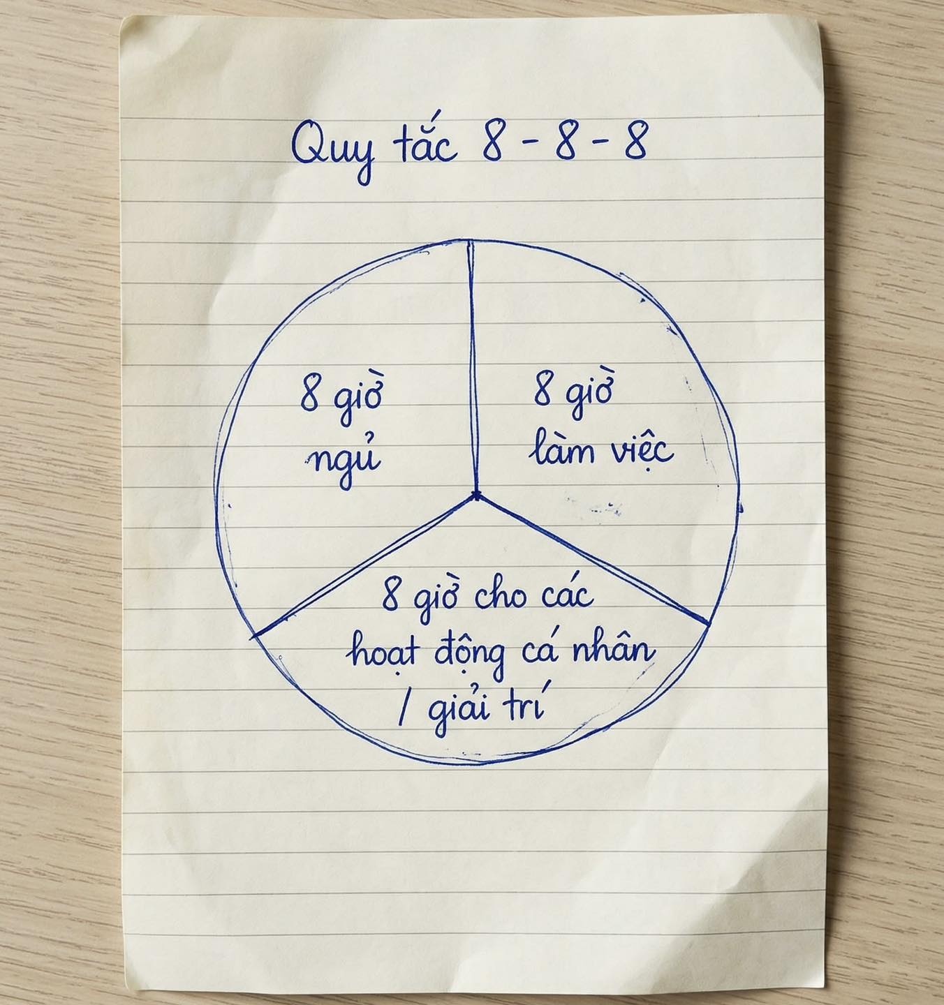 Quy tắc chia nhỏ thời gian học tập và sinh hoạt cá nhân khi lập kế hoạch ngày