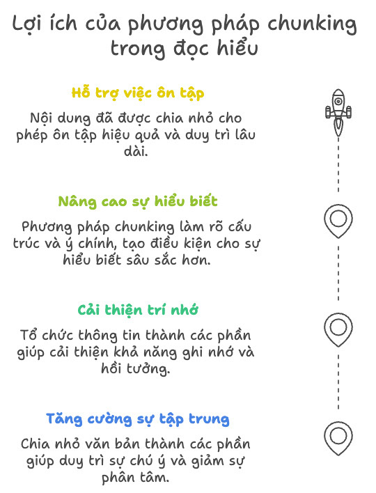 Lợi ích chia nhỏ kế hoạch học tập cá nhân thành đơn vị hàng ngày