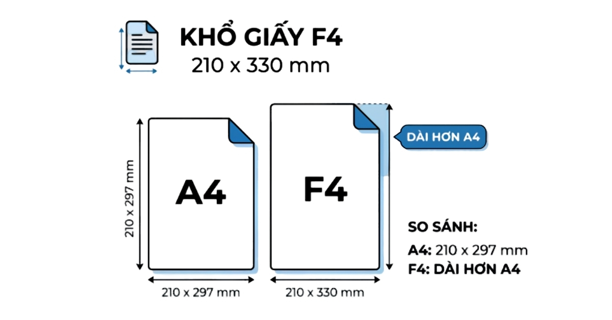 So sánh kích thước khổ giấy A4 và F4 để lựa chọn bìa đựng giấy tờ vừa vặn