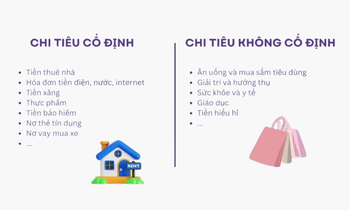 Phân loại chi tiêu thành cố định và biến đổi