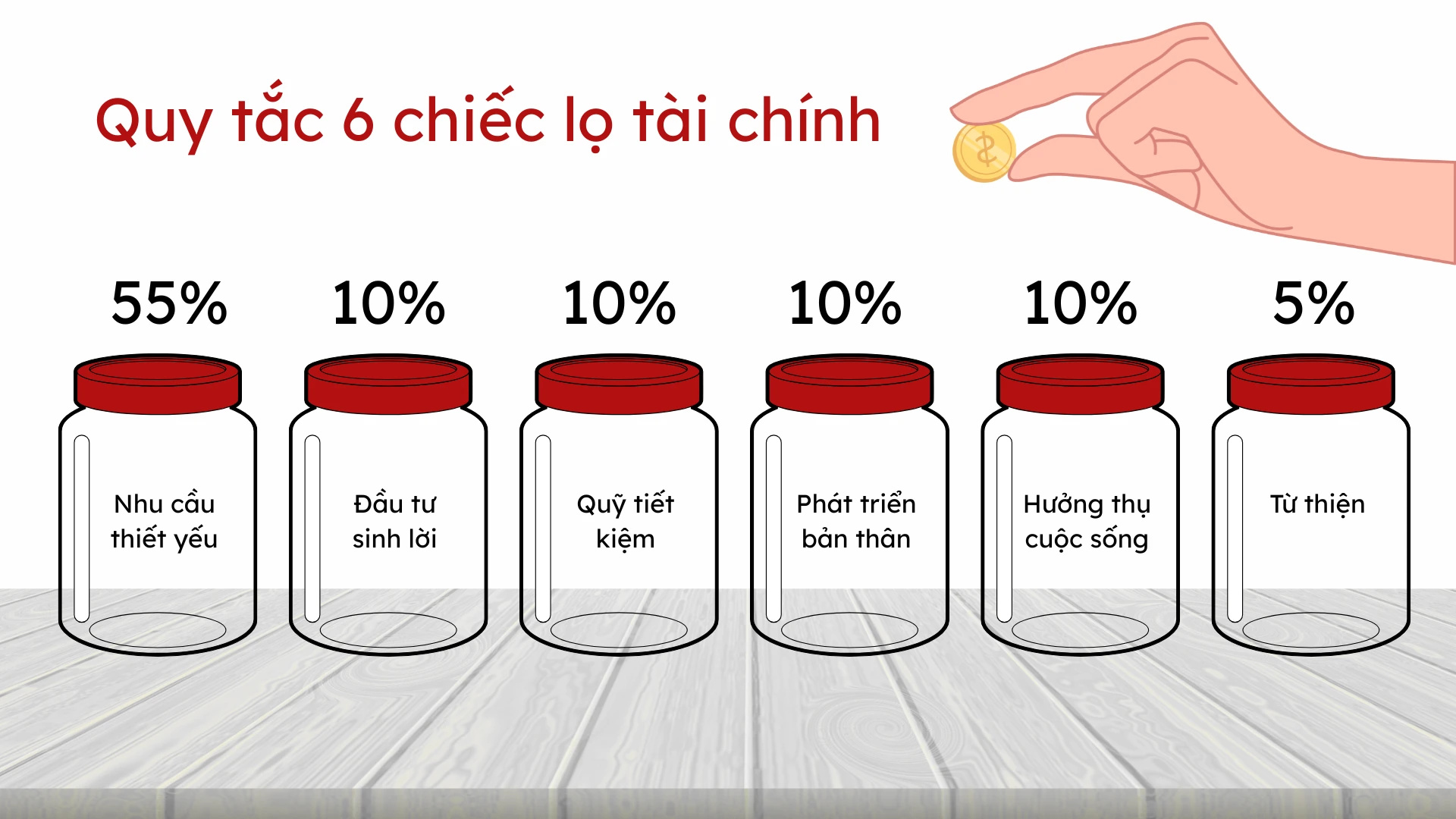 Quy tắc 6 chiếc lọ chi tiết, quản lý sâu những khoản thu và chi